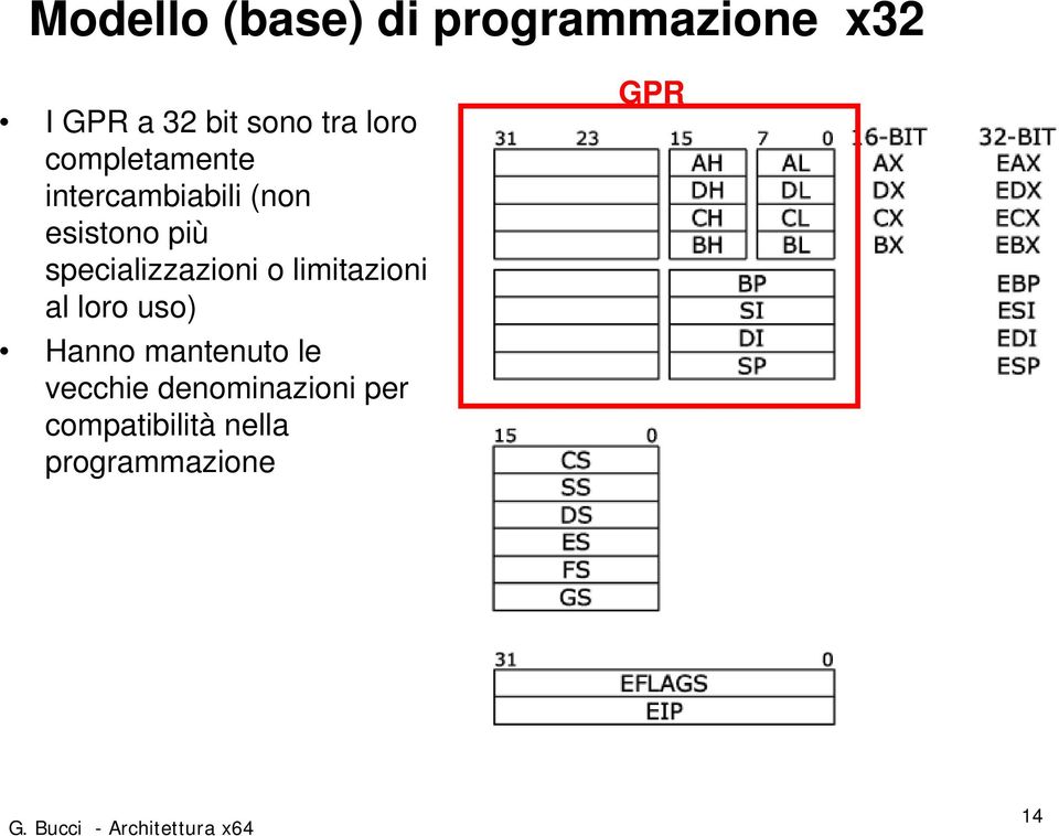 specializzazioni o limitazioni al loro uso) Hanno mantenuto