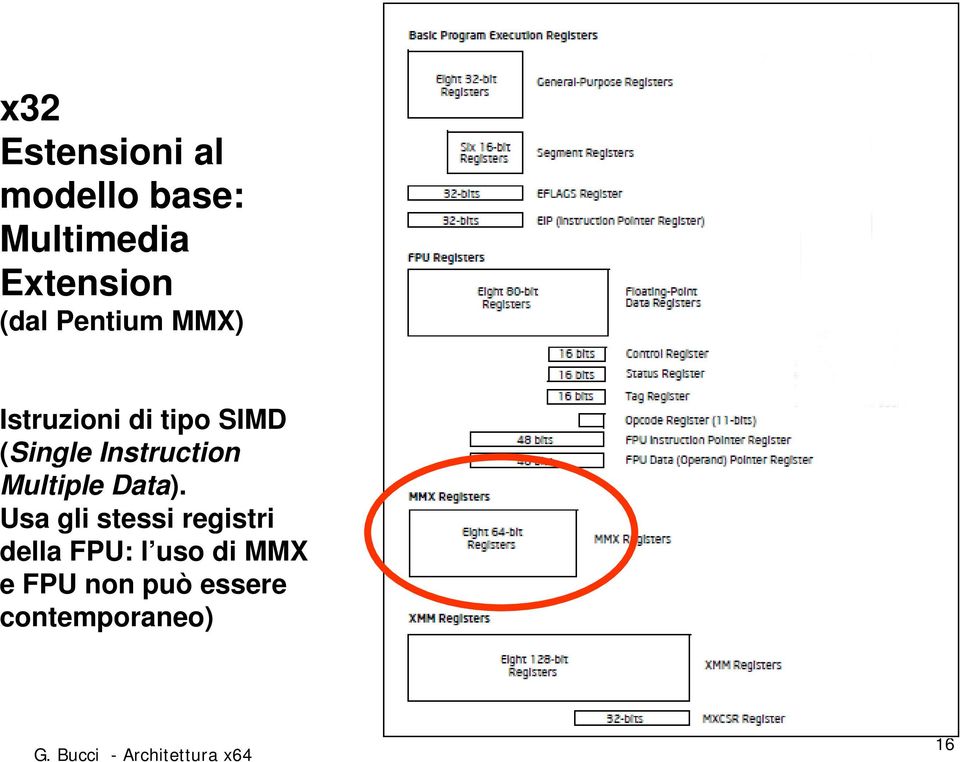 Instruction Multiple Data).