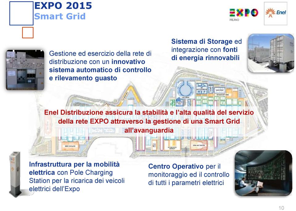 servizio della rete EXPO attraverso la gestione di una Smart Grid all avanguardia Infrastruttura per la mobilità elettrica con Pole