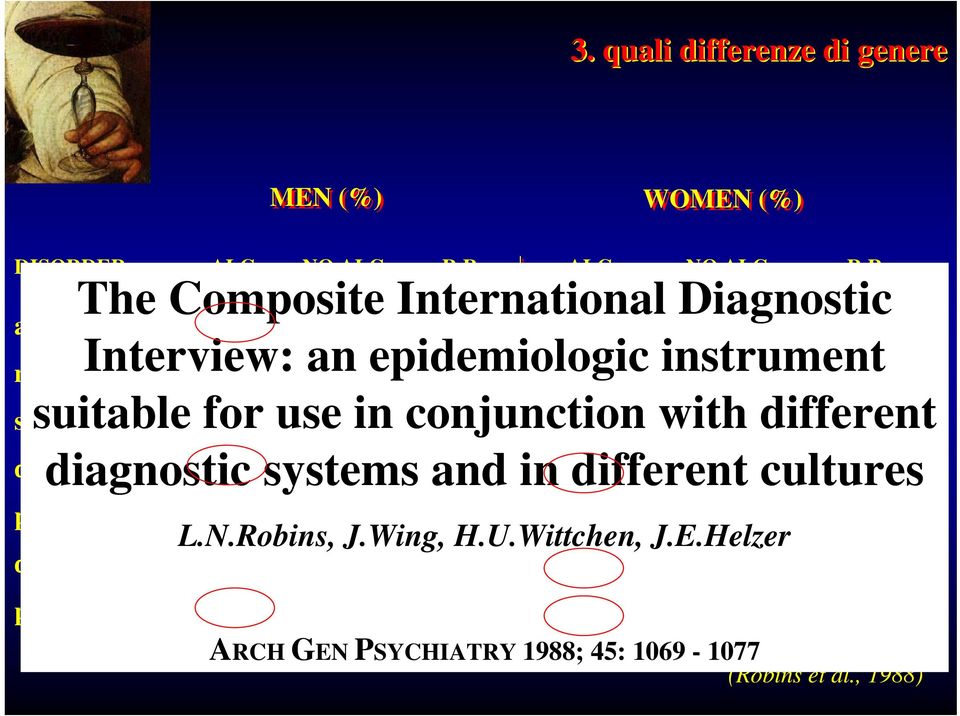 8 with different 7.2 1.0 7.0 drug diagnostic 18.2systems 4.0 and 4.5 in 28.0 different 3.3 cultures 8.6 panic 2.1 0.5 4.1 7.9 1.8 4.4 L.N.Robins, J.