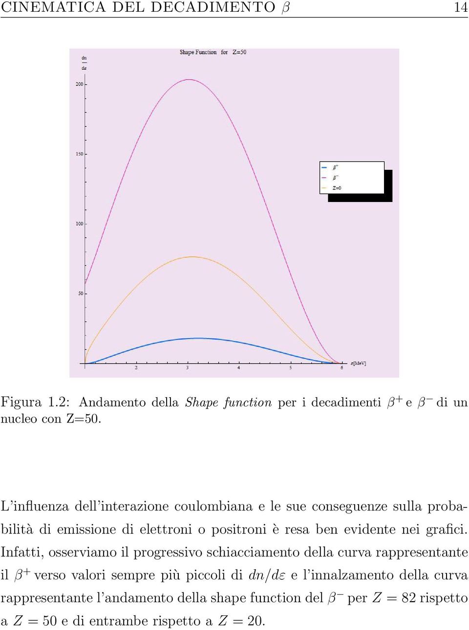 evidente nei grafici.