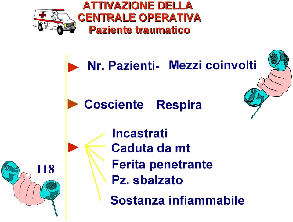 Pazienti- Mezzi coinvolti Cosciente 118