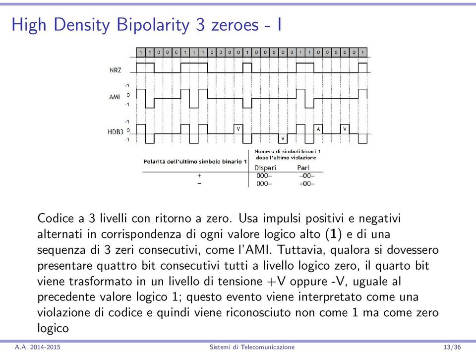 Tuttavia, qualora si dovessero presentare quattro bit consecutivi tutti a livello logico zero, il quarto bit viene trasformato in un livello di