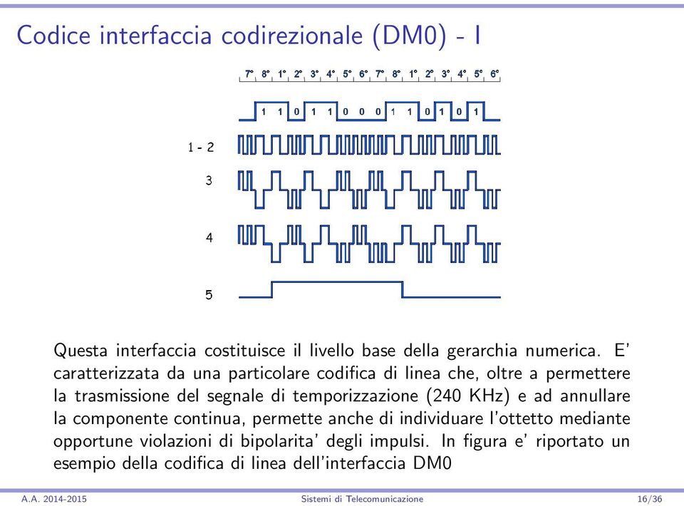 (240 KHz) e ad annullare la componente continua, permette anche di individuare l ottetto mediante opportune violazioni di