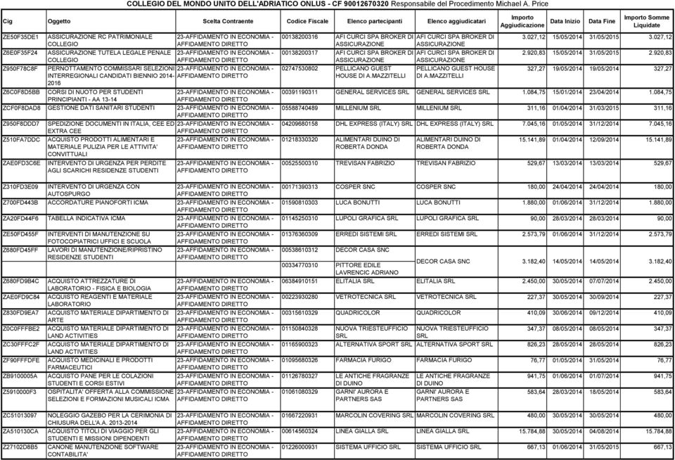 PRODOTTI ALIMENTARI E MATERIALE PULIZIA PER LE ATTIVITA' CONVITTUALI INTERVENTO DI URGENZA PER PERDITE AGLI SCARICHI RESIDENZE STUDENTI 00138200316 AFI CURCI SPA BROKER DI 00138200317 AFI CURCI SPA