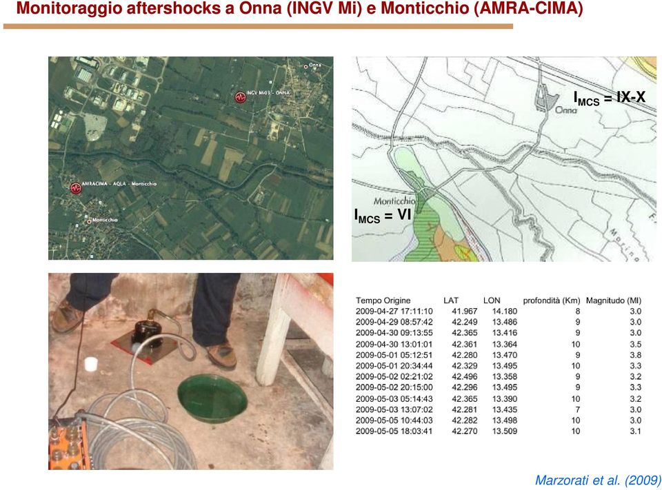 (AMRA-CIMA) I MCS = IX-X I