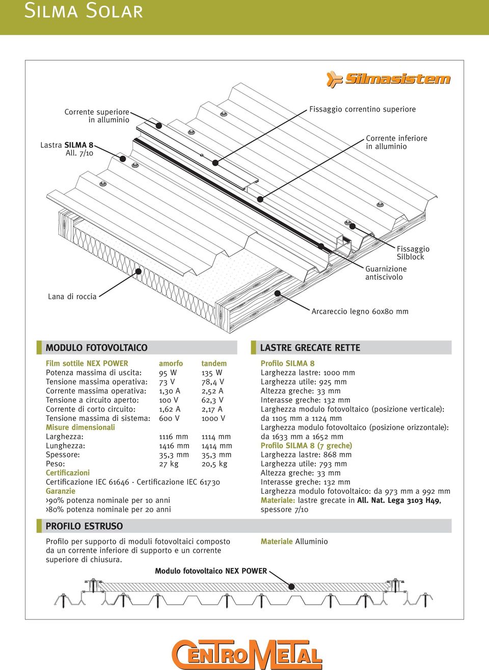 amorfo tandem Potenza massima di uscita: 95 W 135 W Tensione massima operativa: 73 V 78,4 V Corrente massima operativa: 1,30 A 2,52 A Tensione a circuito aperto: 100 V 62,3 V Corrente di corto