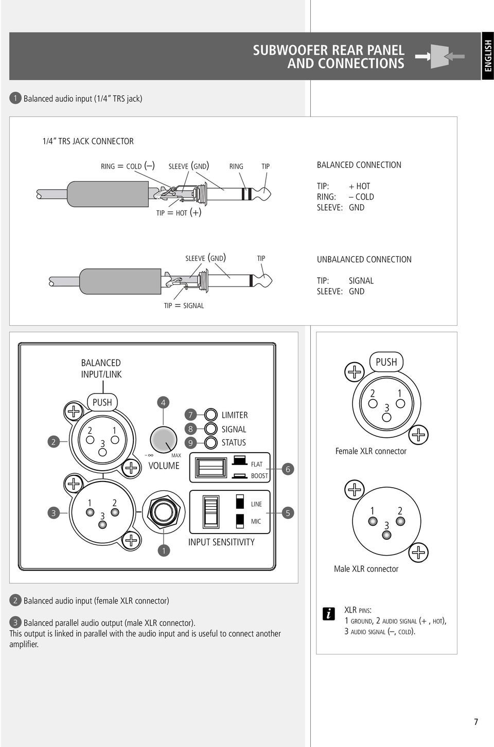 SIGNAL STATUS FLAT BOOST 6 2 1 Female XLR connector 1 2 LINE MIC 5 1 2 1 INPUT SENSITIVITY Male XLR connector 2 Balanced audio input (female XLR connector) Balanced parallel audio