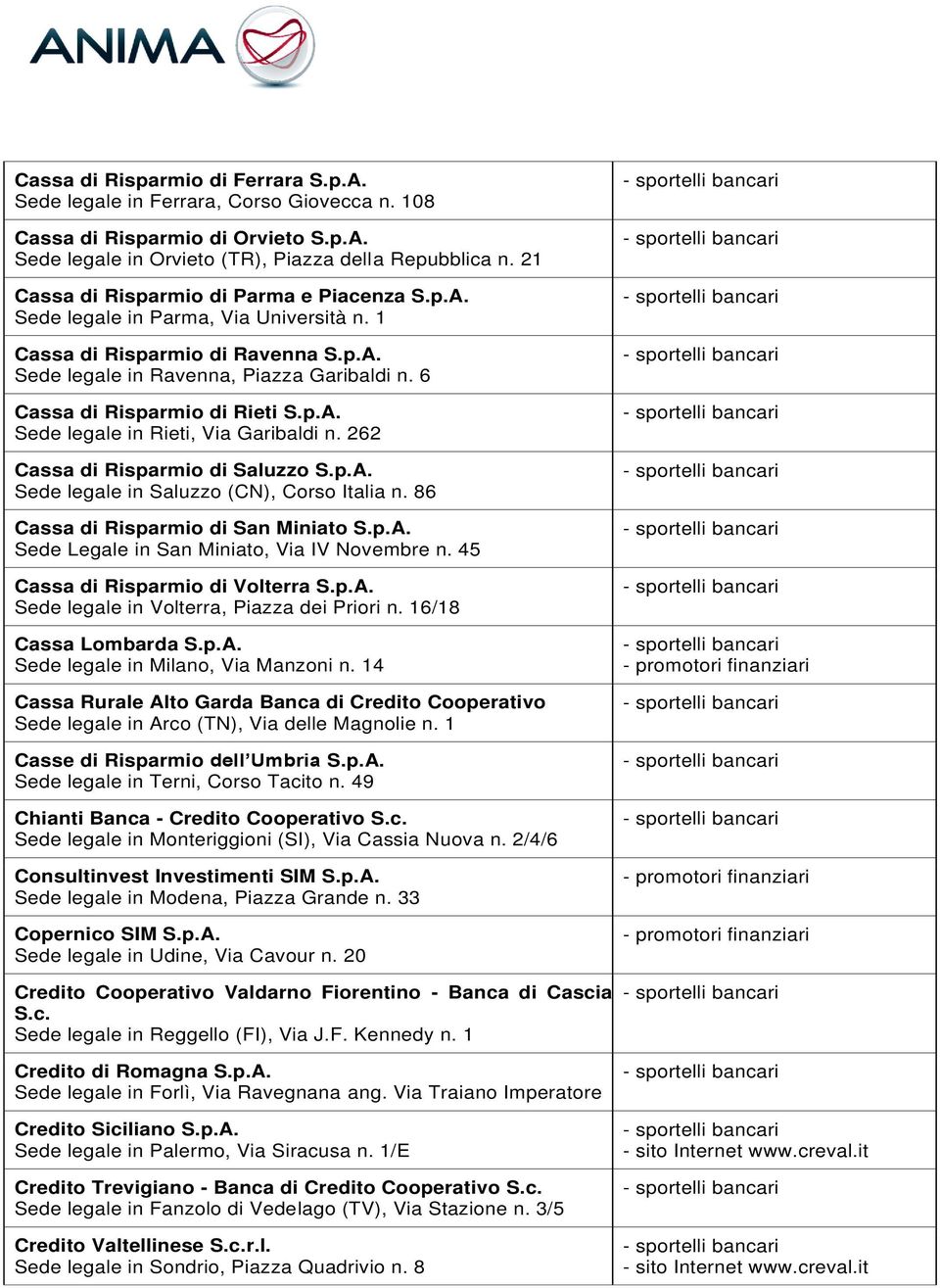 6 Cassa di Risparmio di Rieti S.p.A. Sede legale in Rieti, Via Garibaldi n. 262 Cassa di Risparmio di Saluzzo S.p.A. Sede legale in Saluzzo (CN), Corso Italia n.