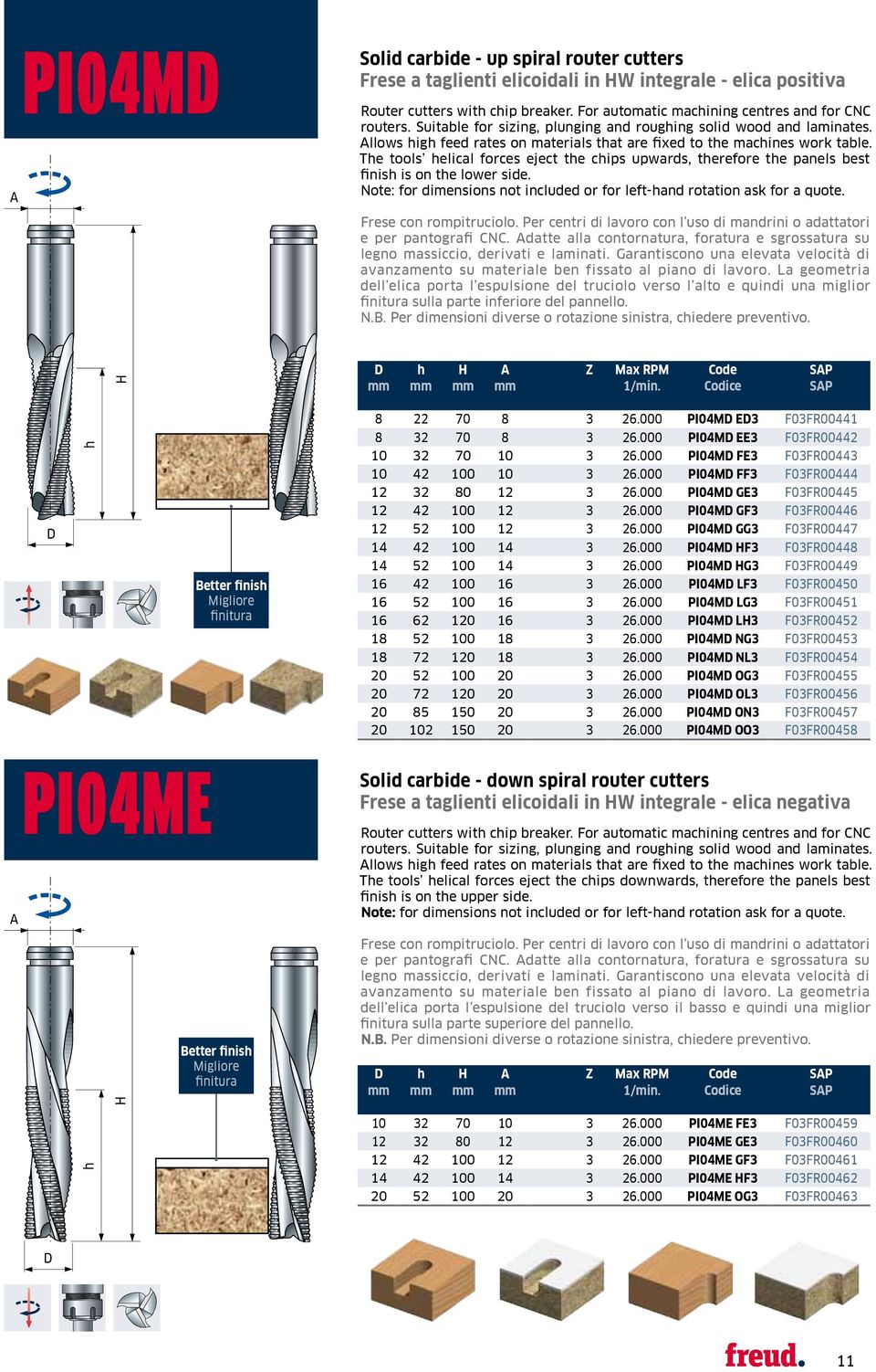 Te tools elical forces eject te cips upwards, terefore te panels best finis is on te lower side. Note: for dimensions not included or for left-and rotation ask for a quote. Frese con rompitruciolo.