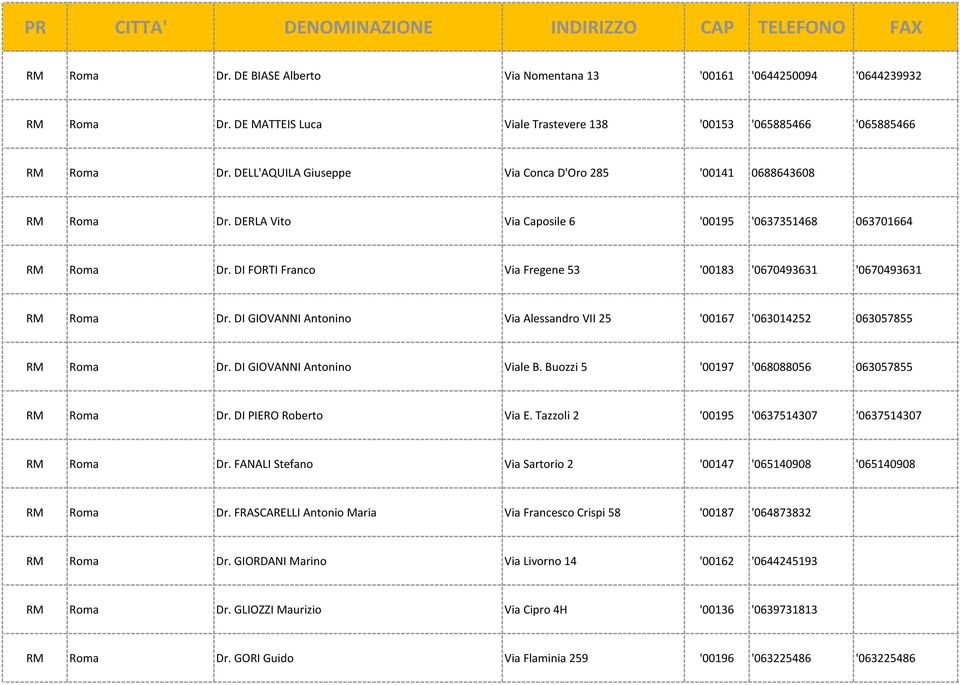 DI FORTI Franco Via Fregene 53 '00183 '0670493631 '0670493631 RM Roma Dr. DI GIOVANNI Antonino Via Alessandro VII 25 '00167 '063014252 063057855 RM Roma Dr. DI GIOVANNI Antonino Viale B.