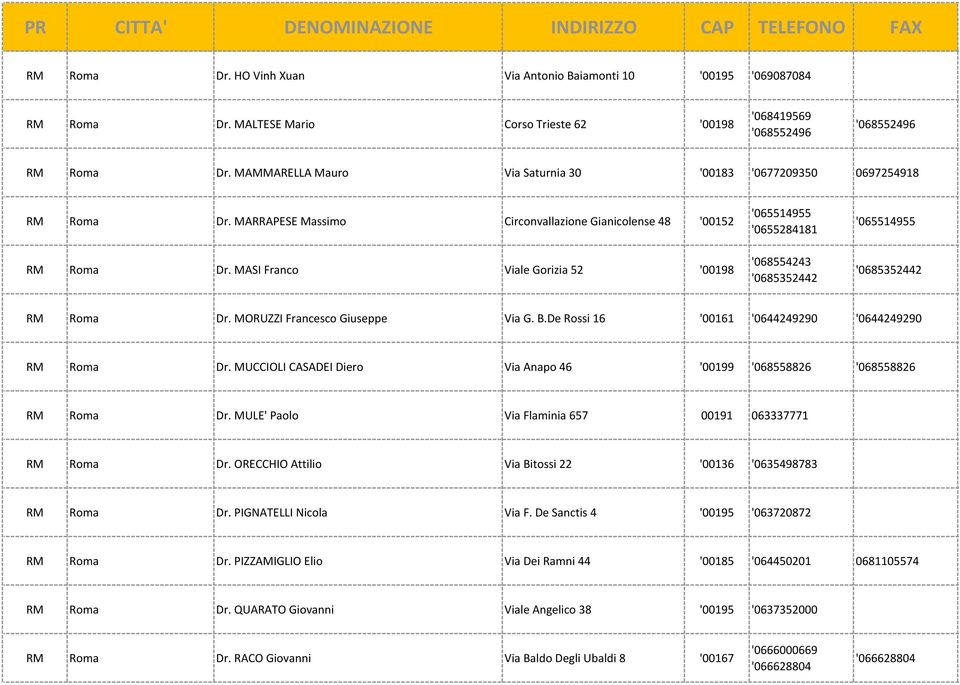 MASI Franco Viale Gorizia 52 '00198 '065514955 '0655284181 '068554243 '0685352442 '065514955 '0685352442 RM Roma Dr. MORUZZI Francesco Giuseppe Via G. B.
