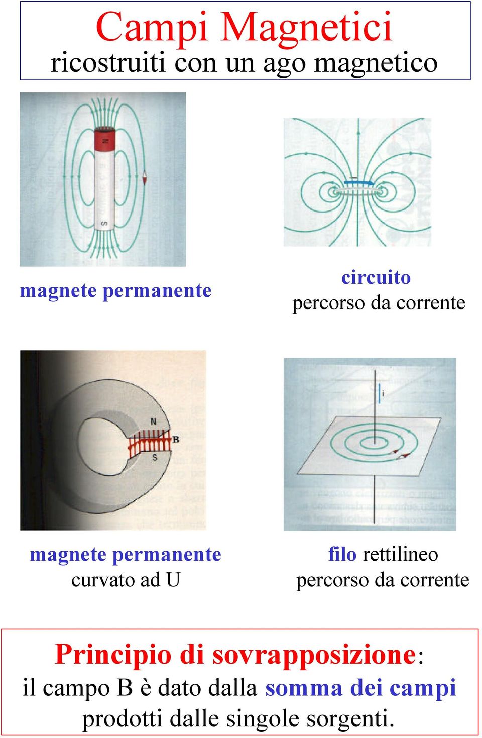 rettilineo percorso da corrente Principio di sovrapposizione: il