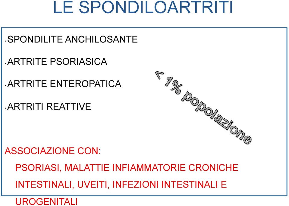 ARTRITI REATTIVE ASSOCIAZIONE CON: PSORIASI, MALATTIE