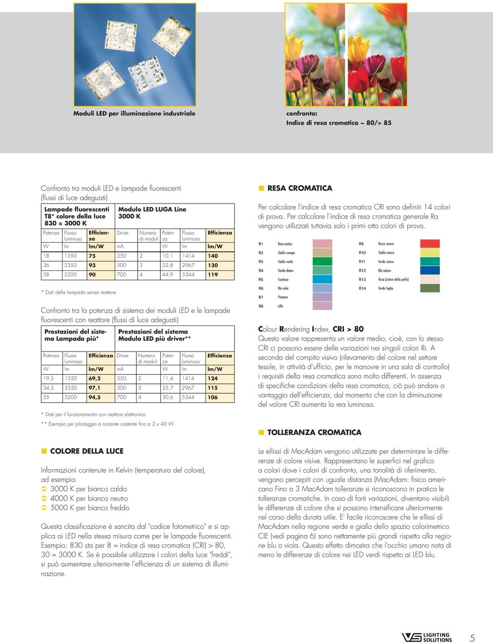 3350 93 500 3 22,8 2967 130 58 5200 90 700 4 44,9 5344 119 RESA CROMATICA Per calcolare l'indice di resa cromatica CRI sono definiti 14 colori di prova.