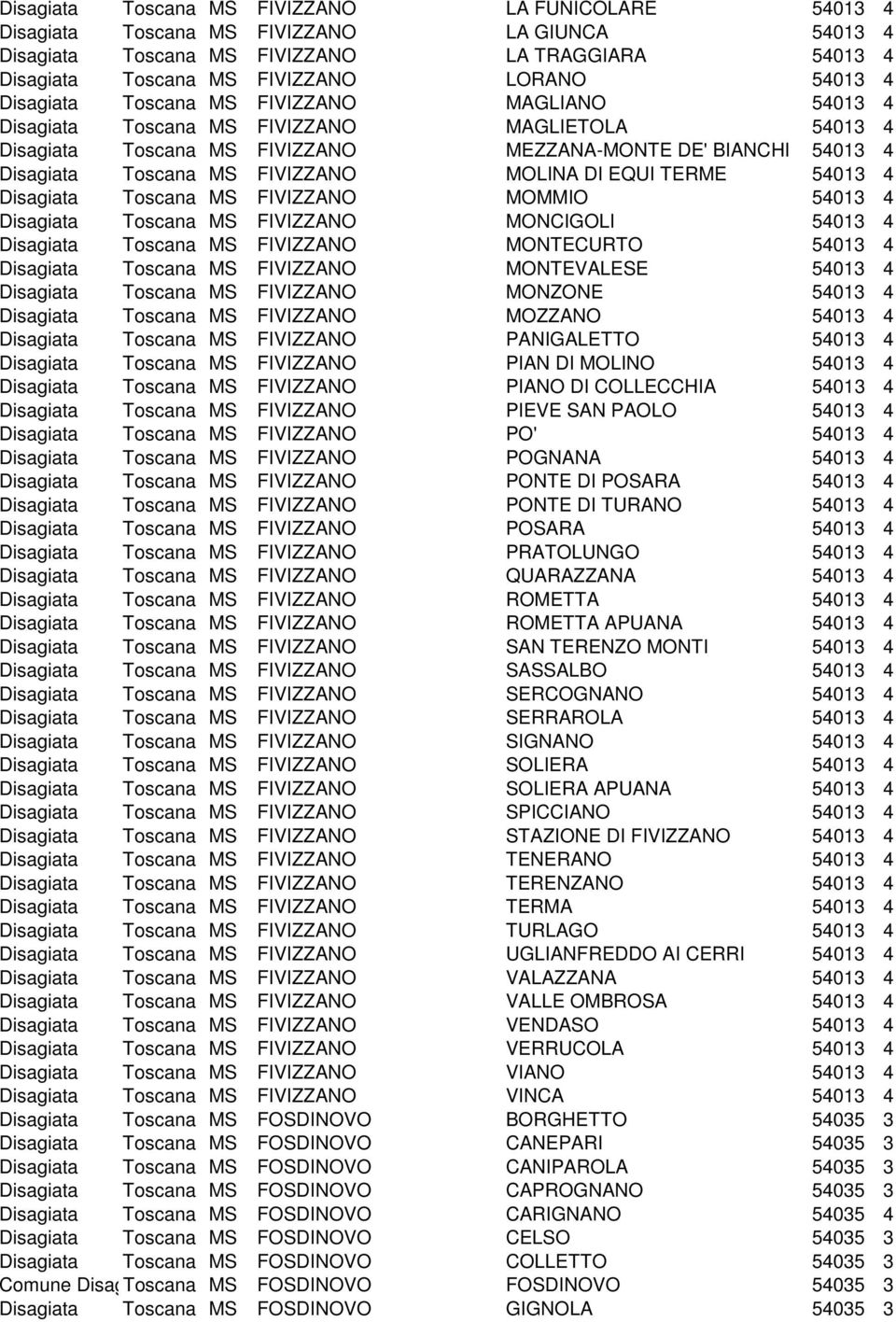 MOLINA DI EQUI TERME 54013 4 Disagiata Toscana MS FIVIZZANO MOMMIO 54013 4 Disagiata Toscana MS FIVIZZANO MONCIGOLI 54013 4 Disagiata Toscana MS FIVIZZANO MONTECURTO 54013 4 Disagiata Toscana MS