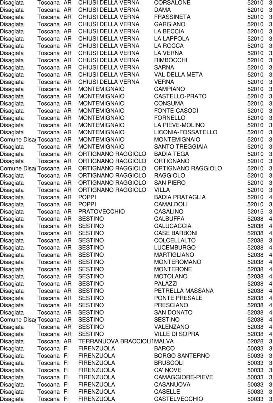 52010 3 Disagiata Toscana AR CHIUSI DELLA VERNA LA VERNA 52010 3 Disagiata Toscana AR CHIUSI DELLA VERNA RIMBOCCHI 52010 3 Disagiata Toscana AR CHIUSI DELLA VERNA SARNA 52010 3 Disagiata Toscana AR