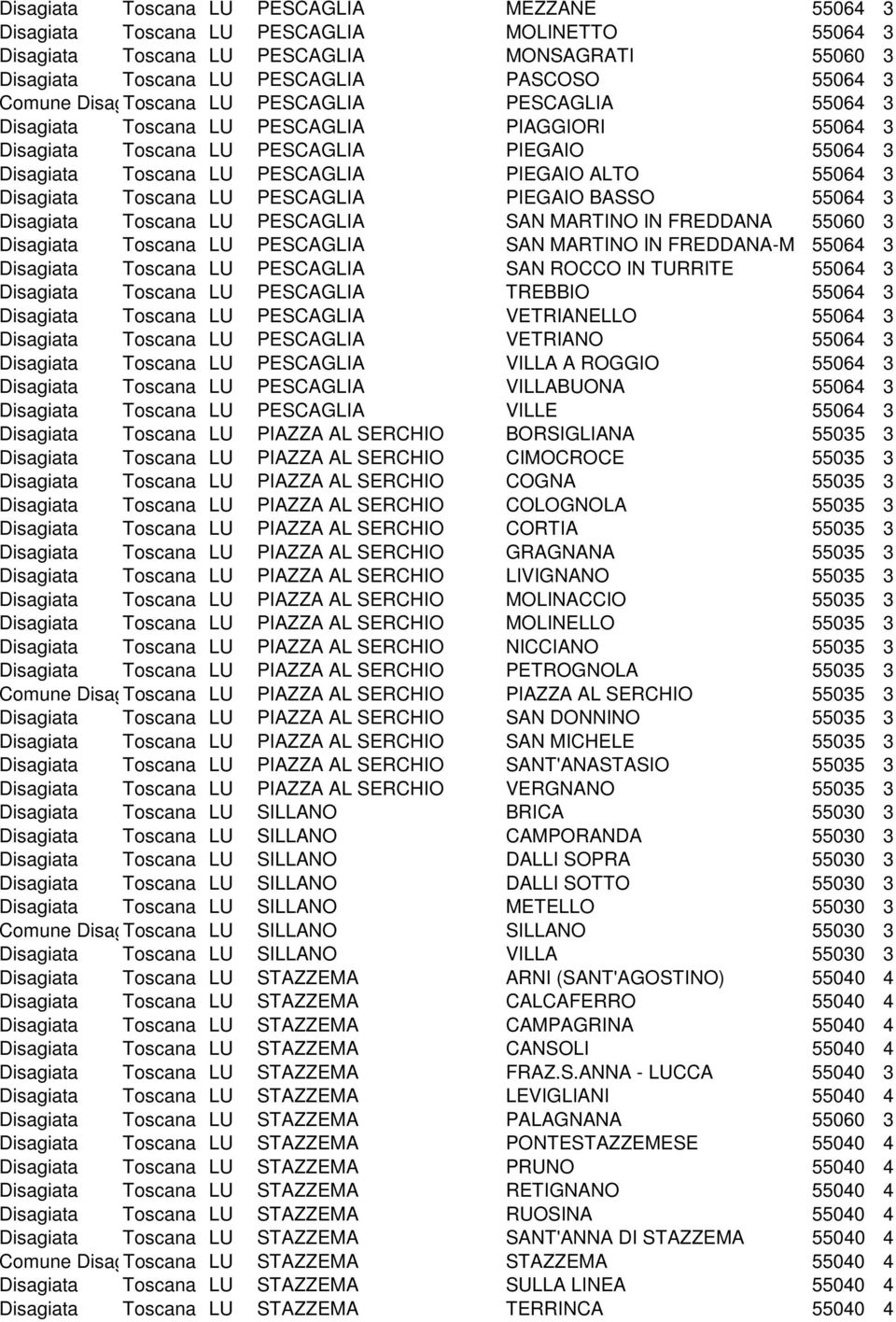 Disagiata Toscana LU PESCAGLIA PIEGAIO BASSO 55064 3 Disagiata Toscana LU PESCAGLIA SAN MARTINO IN FREDDANA 55060 3 Disagiata Toscana LU PESCAGLIA SAN MARTINO IN FREDDANA-M 55064 3 Disagiata Toscana