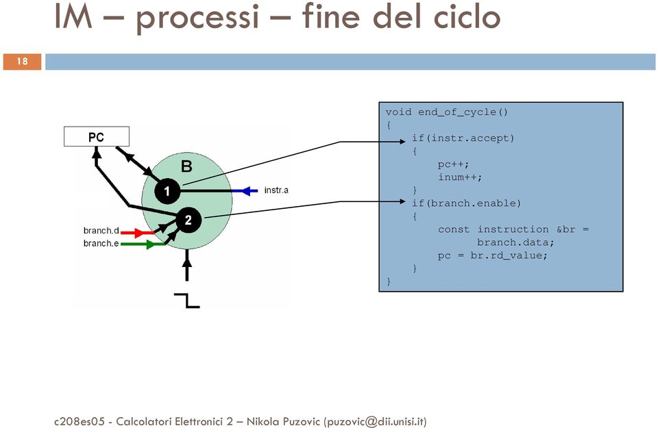 accept) { pc++; inum++; } if(branch.