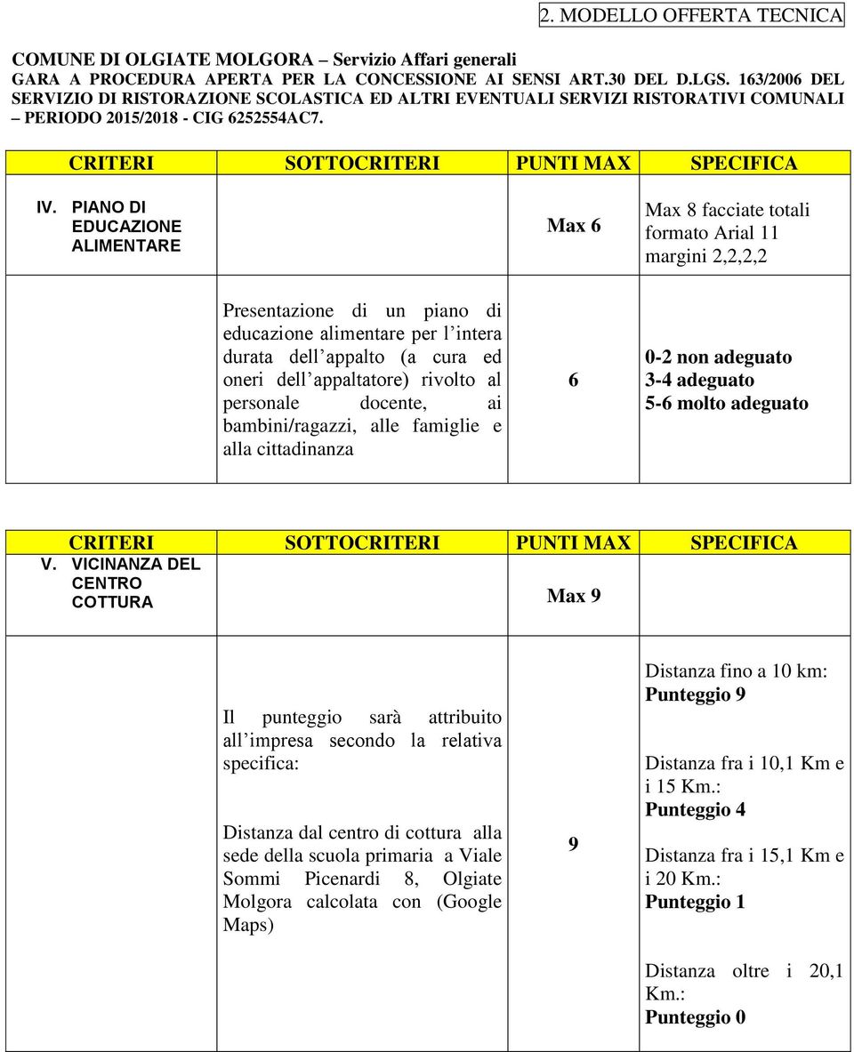 VICINANZA DEL CENTRO COTTURA Max 9 Il punteggio sarà attribuito all impresa secondo la relativa specifica: Distanza dal centro di cottura alla sede della scuola primaria a Viale