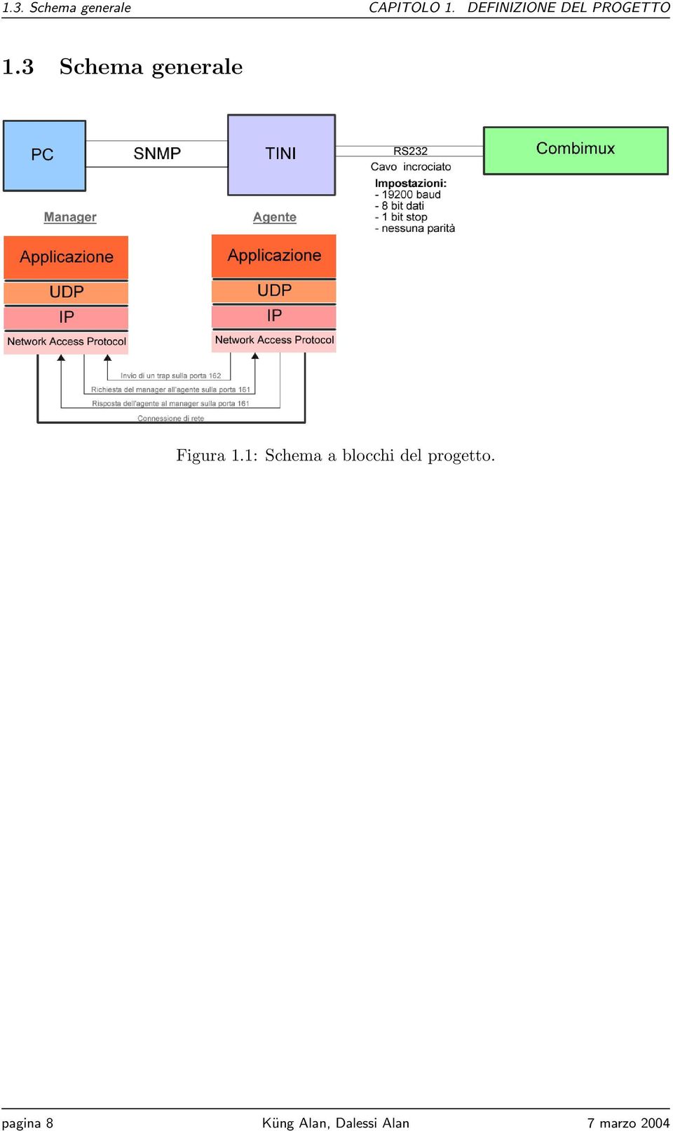 3 Schema generale Figura 1.