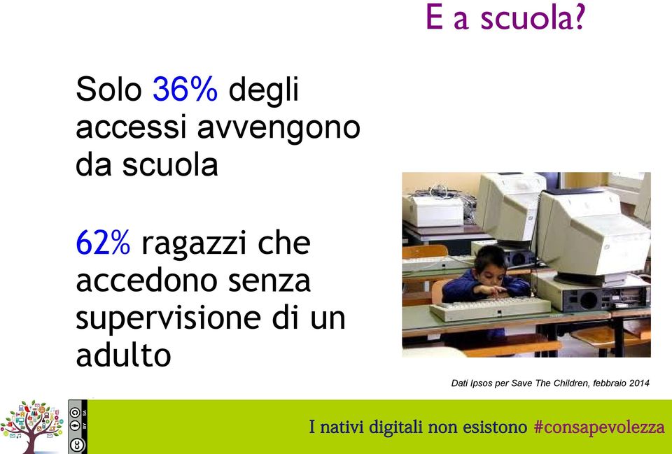 scuola 62% ragazzi che accedono senza