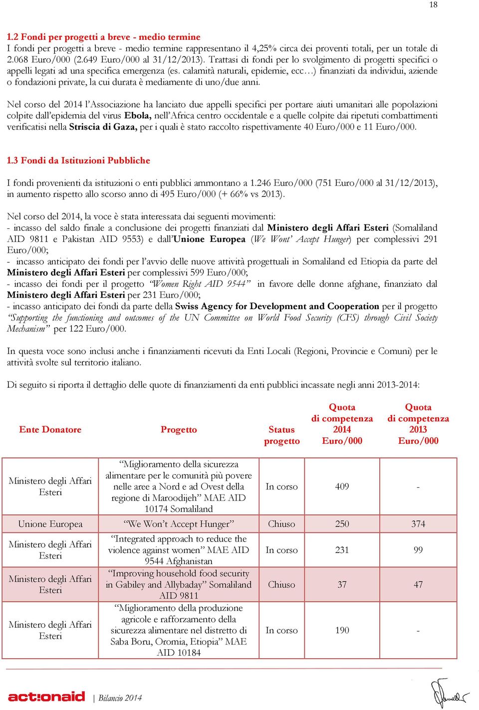 calamità naturali, epidemie, ecc ) finanziati da individui, aziende o fondazioni private, la cui durata è mediamente di uno/due anni.