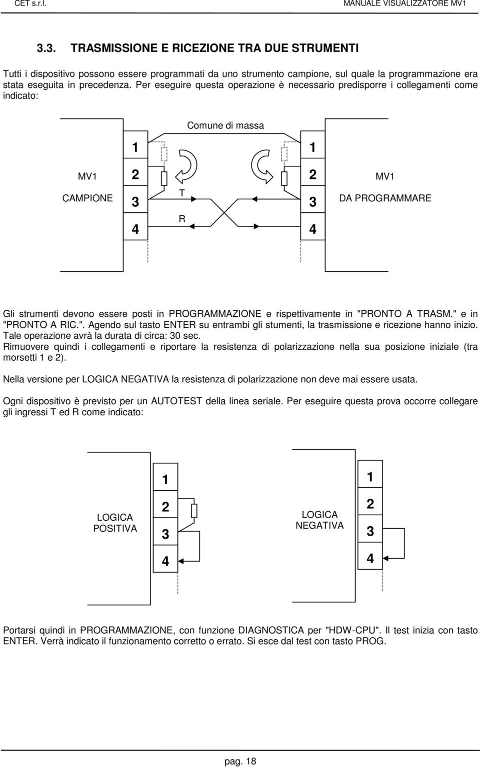 PROGRAMMAZIONE e rispettivamente in "PRONTO A TRASM." e in "PRONTO A RIC.". Agendo sul tasto ENTER su entrambi gli stumenti, la trasmissione e ricezione hanno inizio.