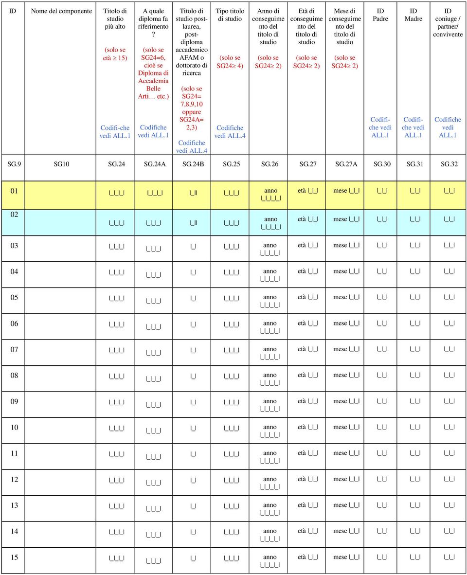 4 Tipo titolo di studio (solo se SG24 4) Codifiche vedi ALL.