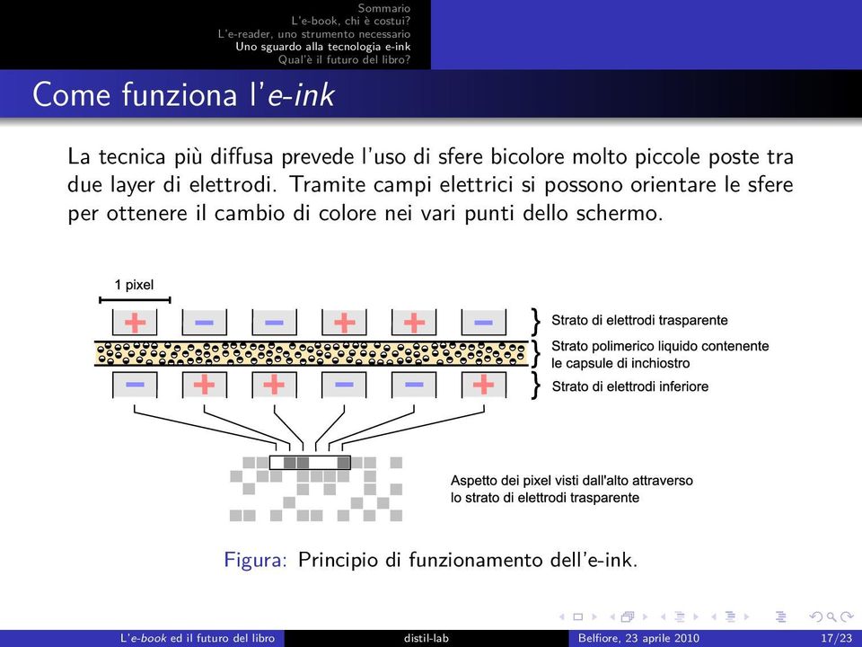 Tramite campi elettrici si possono orientare le sfere per ottenere il cambio di colore nei