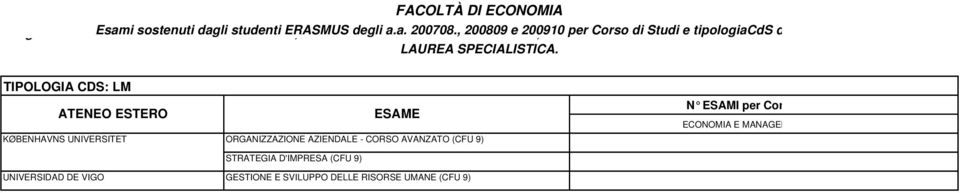 LAUREA MAGISTRALE, LM5=LAUREA MAGISTRALE CICLO UNICO 5 ANNI, LS=CORSO DI LAUREA SPECIALISTICA.