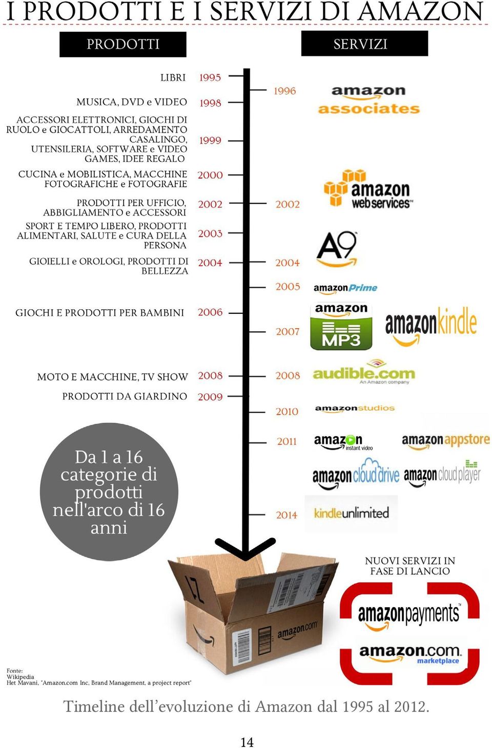 Amazon dal