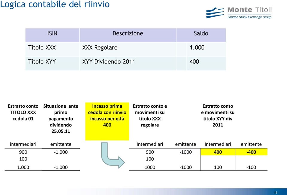 11 Incasso prima cedola con riinvio incasso per q.