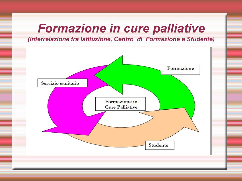 (interrelazione tra