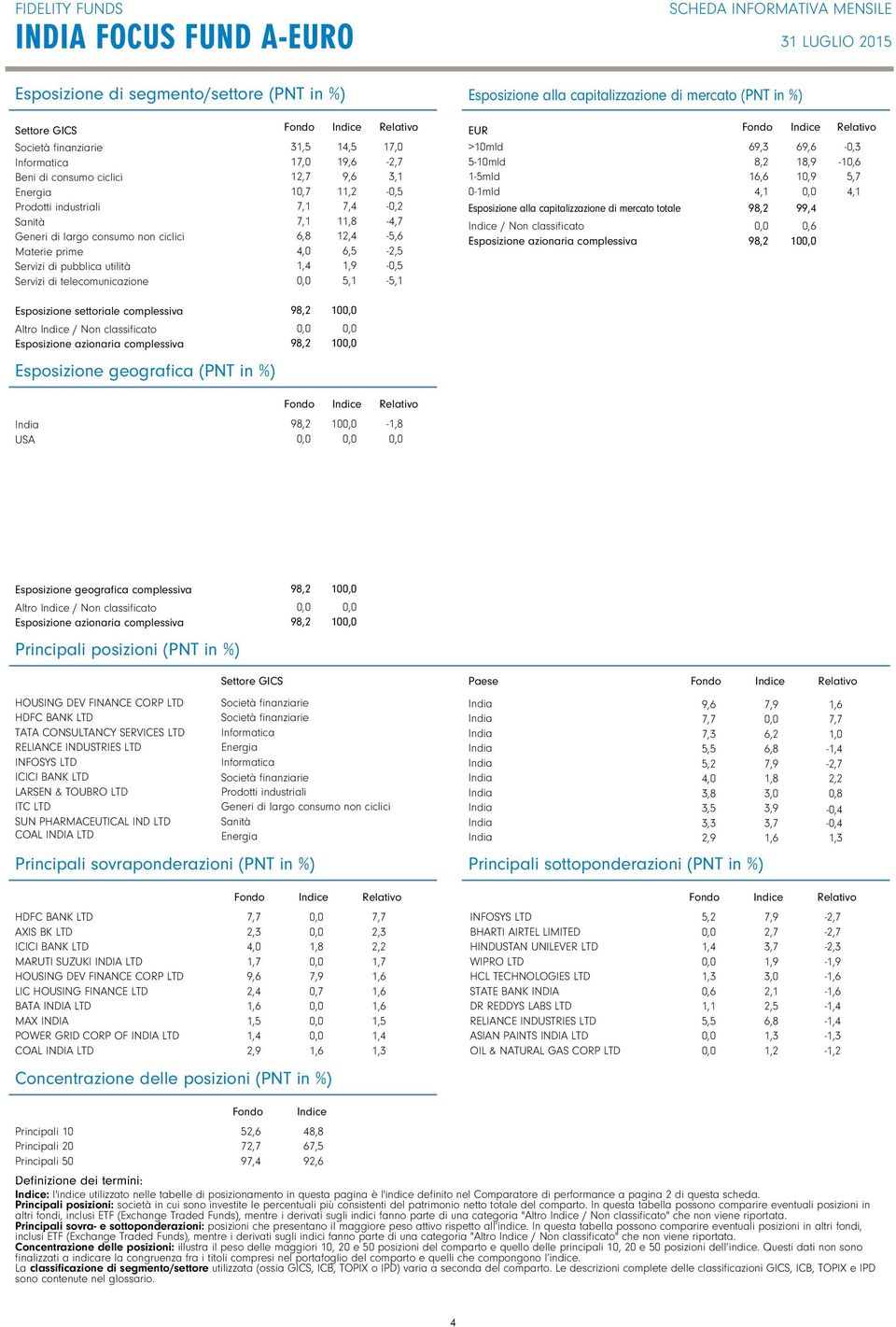 2,5 0,5 5,1 EUR >10mld 510mld 15mld 01mld Esposizione alla capitalizzazione di mercato totale / Non classificato Esposizione azionaria complessiva 69, 8,2 16,6 4,1 69,6 18,9 10,9 99,4 0,6 10 0, 10,6