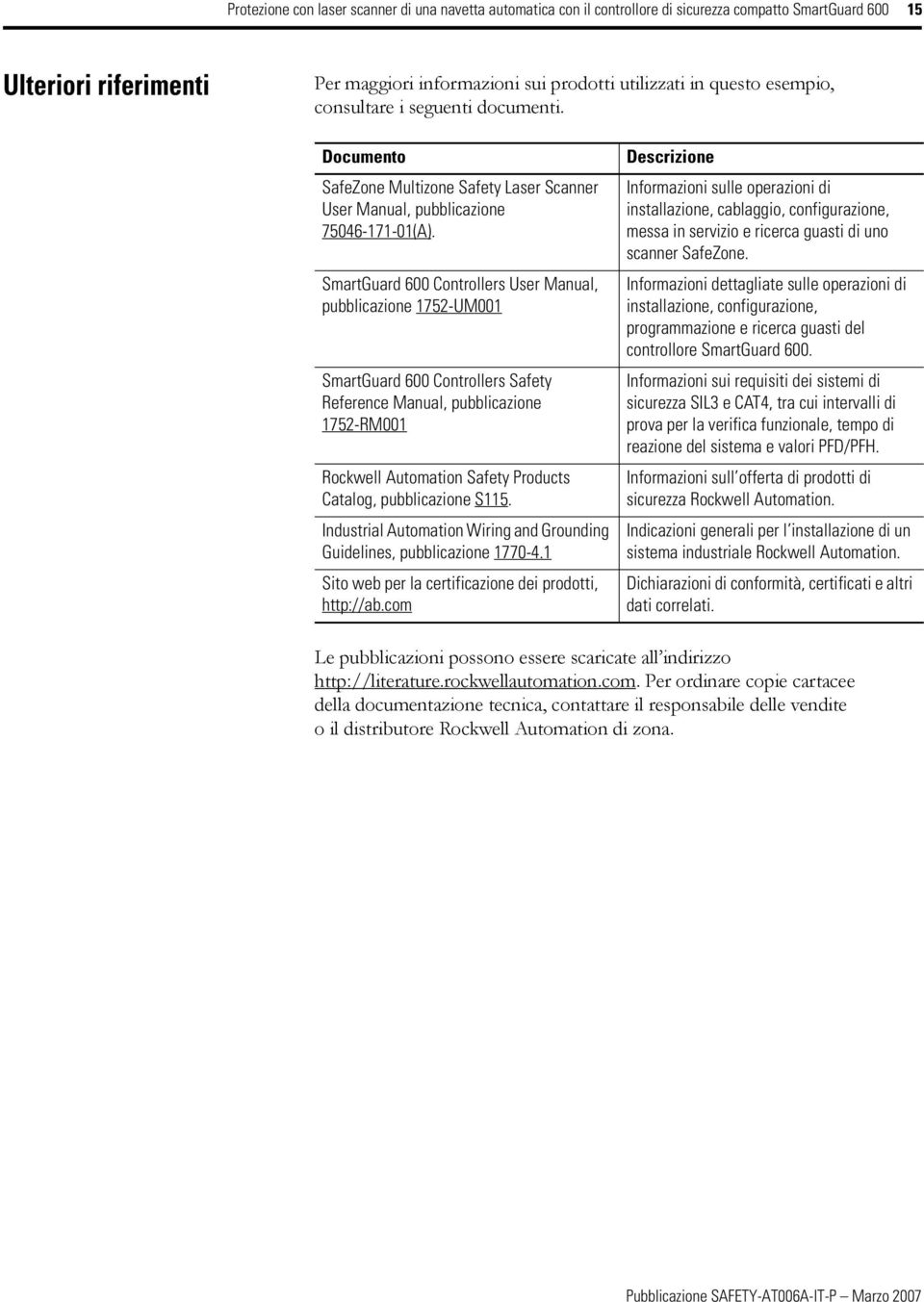 SmartGuard 600 Controllers User Manual, pubblicazione 1752-UM001 SmartGuard 600 Controllers Safety Reference Manual, pubblicazione 1752-RM001 Rockwell Automation Safety Products Catalog,