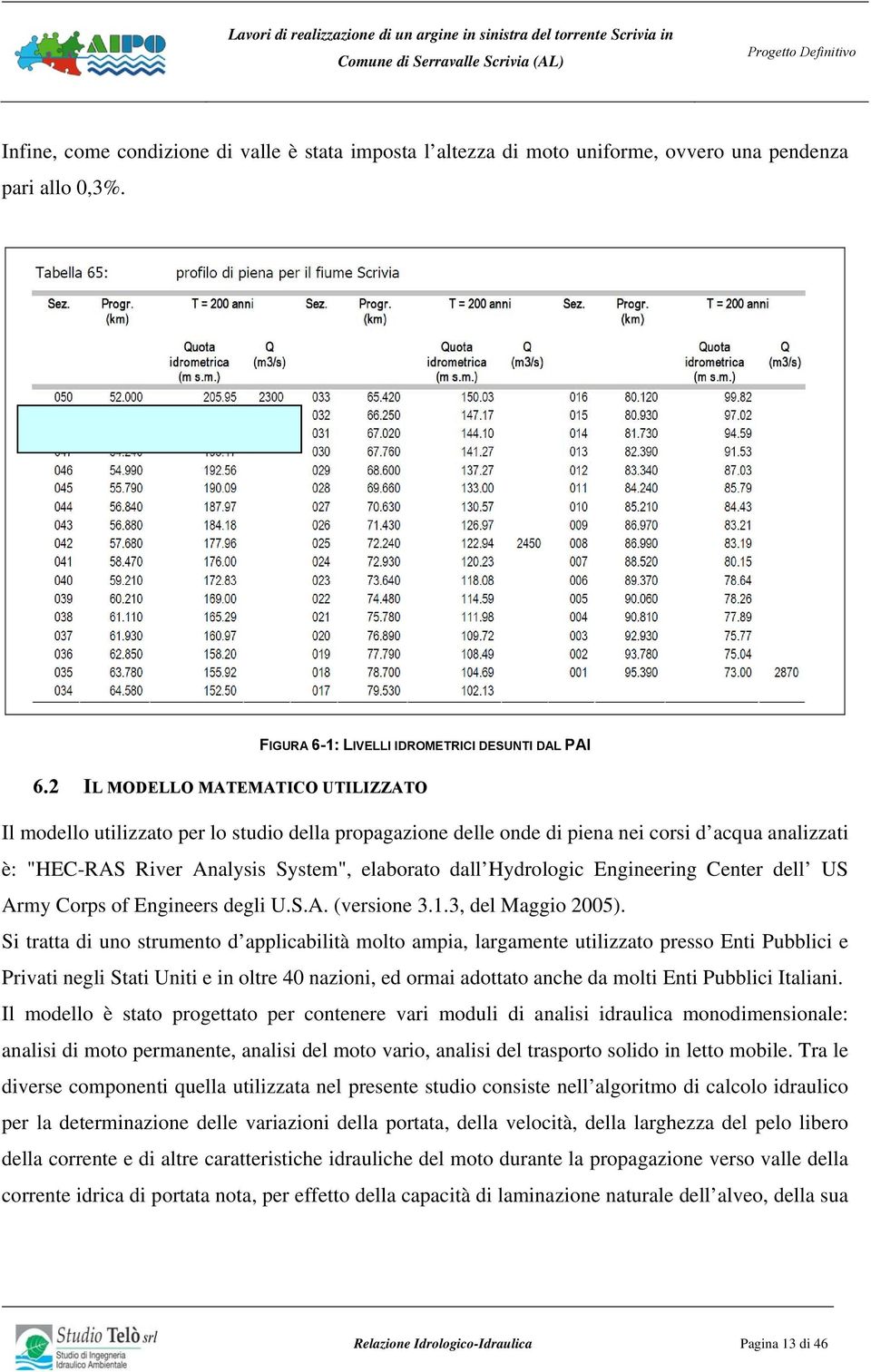 Hydrologic Engineering Center dell US Army Corps of Engineers degli U.S.A. (versione 3.1.3, del Maggio 2005).