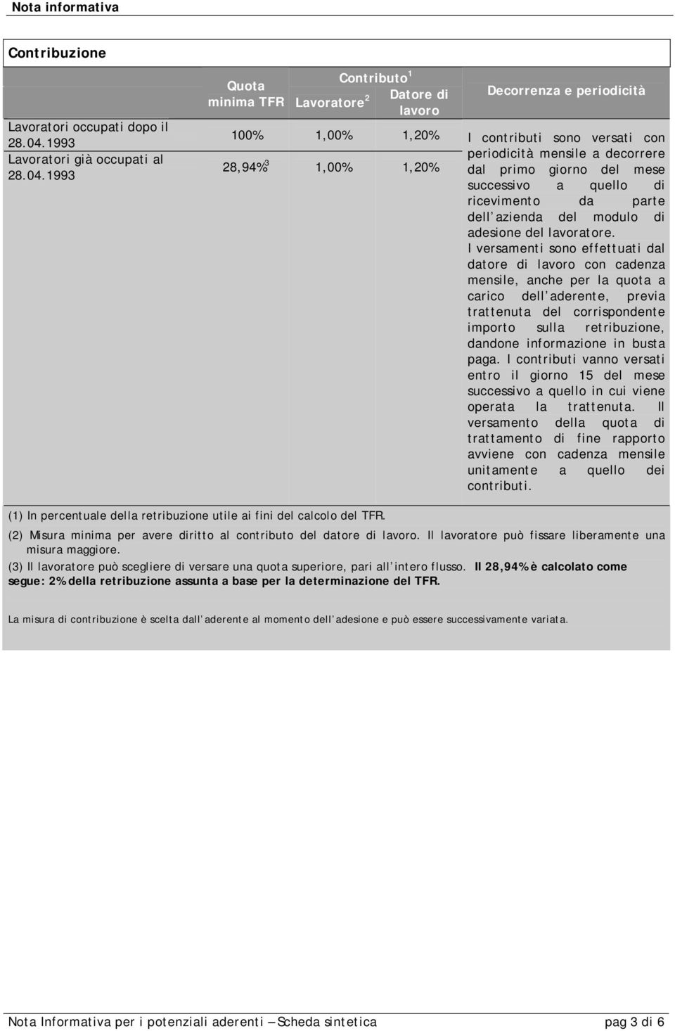 1993 Quota minima TFR Lavoratore 2 Contributo 1 Datore di lavoro 100% 1,00% 1,20% 28,94% 3 1,00% 1,20% Decorrenza e periodicità I contributi sono versati con periodicità mensile a decorrere dal primo