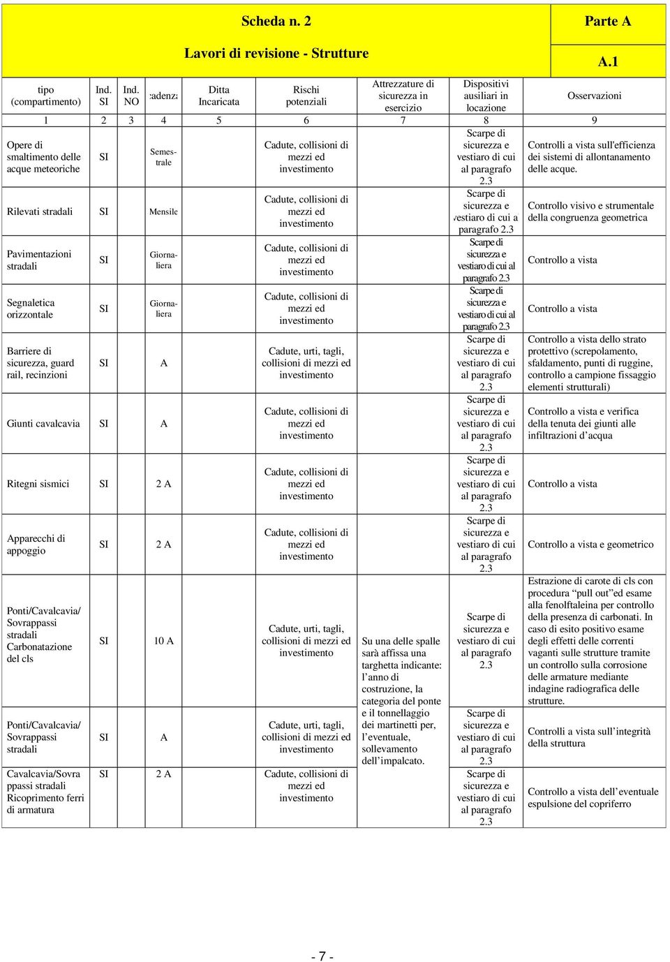 Dispositivi ausiliari in locazione A.