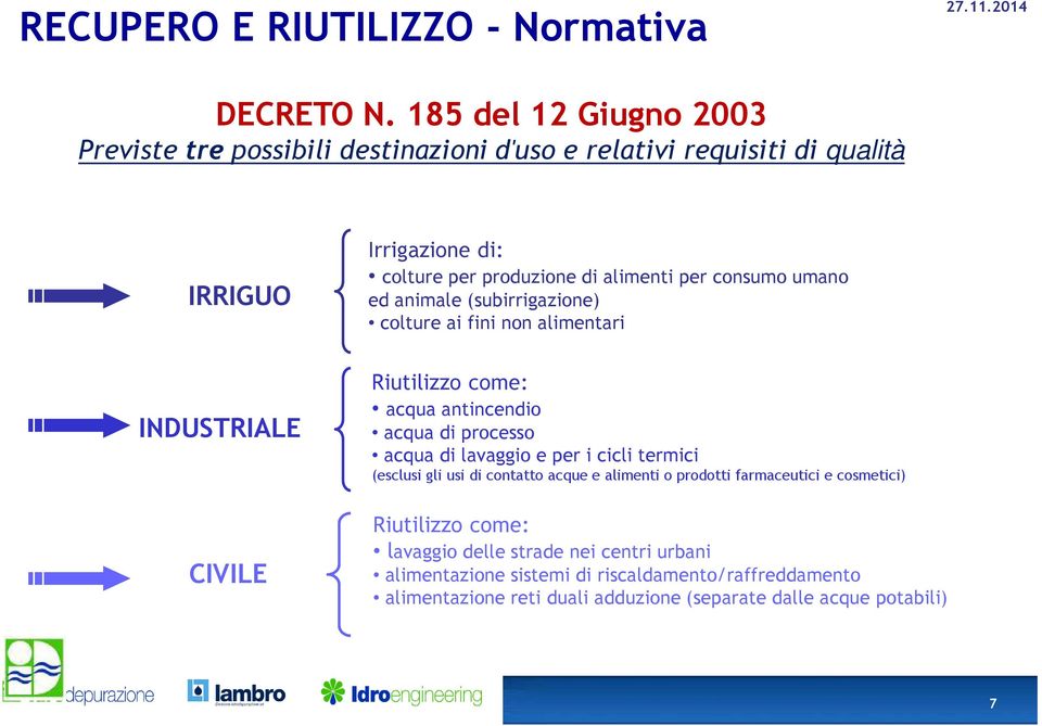 di alimenti per consumo umano ed animale (subirrigazione) colture ai fini non alimentari Riutilizzo come: acqua antincendio acqua di processo acqua di lavaggio e