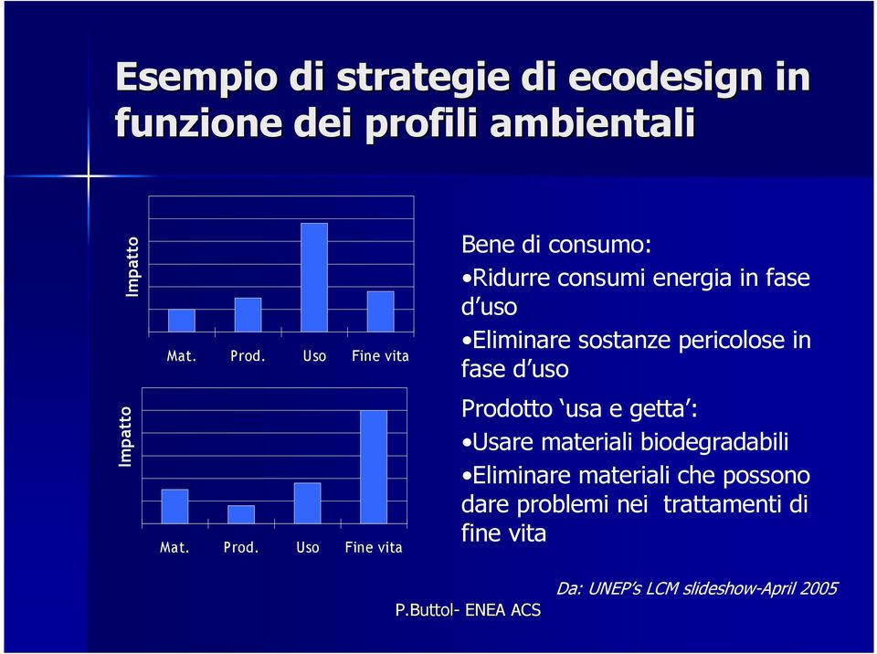 Uso Fine vita Bene di consumo: Ridurre consumi energia in fase d uso Eliminare sostanze pericolose