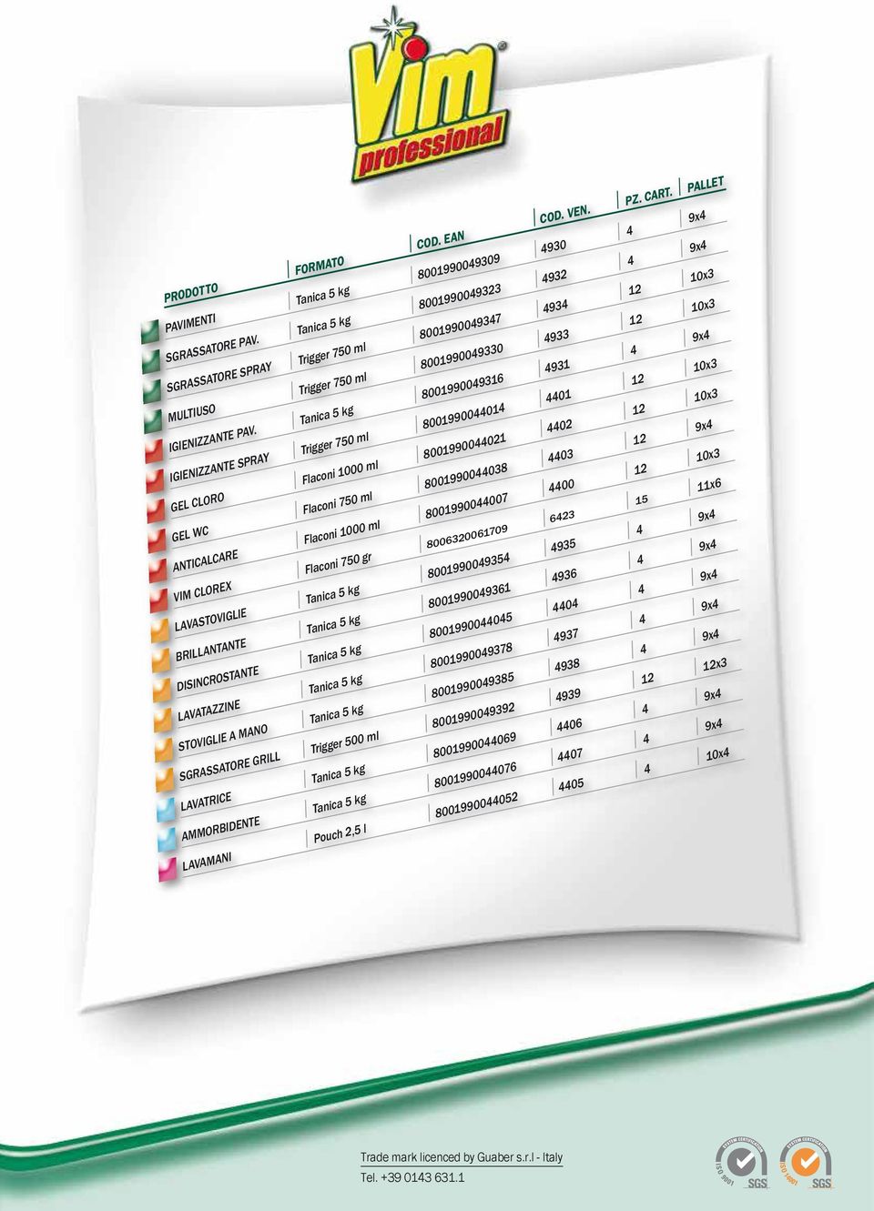 Tanica 5 kg 8001990049316 4931 4 9x4 IGIENIZZANTE SPRAY Trigger 750 ml 8001990044014 4401 12 10x3 GEL CLORO Flaconi 1000 ml 8001990044021 4402 12 10x3 GEL WC Flaconi 750 ml 8001990044038 4403 12 9x4