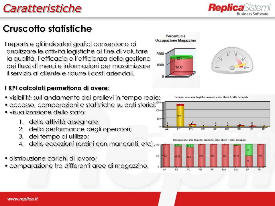 I KPI calcolati permettono di avere: visibilità sull andamento dei prelievi in tempo reale; accesso, comparazioni e statistiche su dati storici; visualizzazione dello