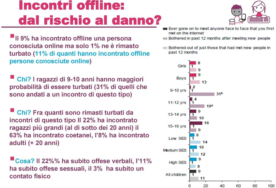 Chi? I ragazzi di 9-10 anni hanno maggiori probabilità di essere turbati (31% di quelli che sono andati a un incontro di questo tipo) Chi?