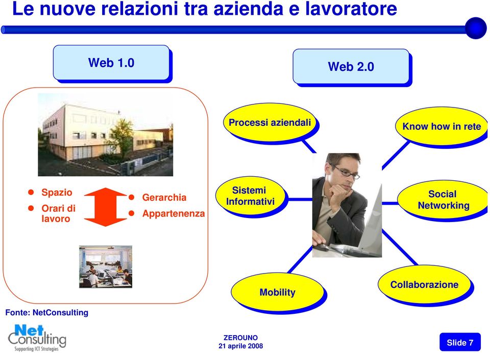 Orari di lavoro Gerarchia Appartenenza Sistemi Sistemi Informativi Informativi