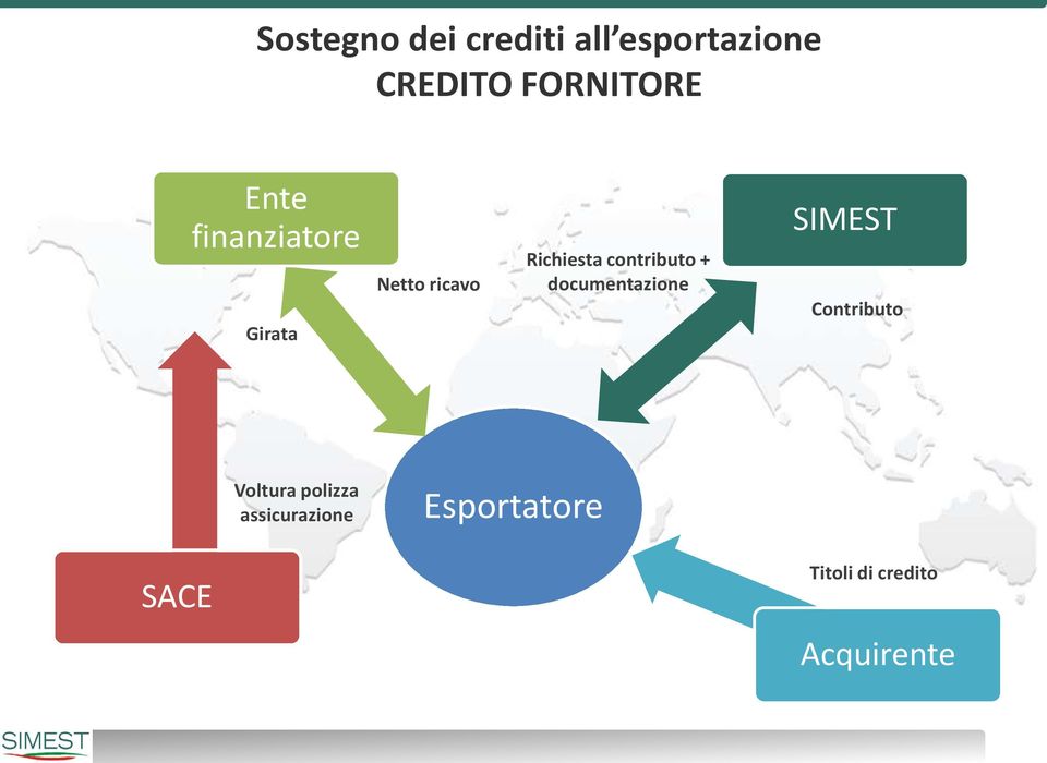 contributo + documentazione SIMEST Contributo Voltura