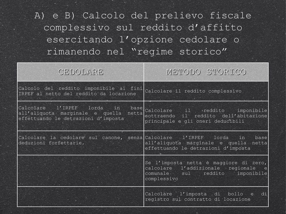 imponibile sottraendo il reddito dell abitazione principale e gli oneri deducibili Calcolare la cedolare sul canone, senza deduzioni forfettarie.