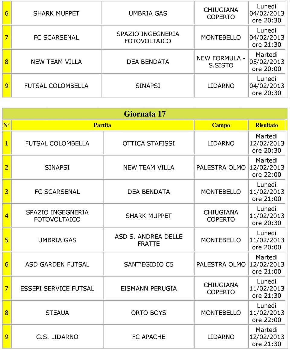 PALESTRA OLMO 3 FC SCARSENAL DEA BENDATA 4 5 UMBRIA GAS SHARK MUPPET 6 ASD GARDEN FUTSAL SANT'EGIDIO