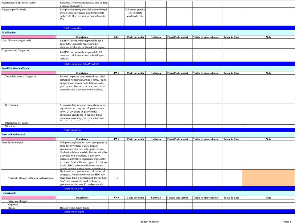 Pubblicazioni Libro di lavoro congressuale Programma del Congresso Premi/Banchetto ufficiale Costo della cena al Congresso Totale fotografia Descrizione Libri Costo per unità Subtotale Tasse/Costo