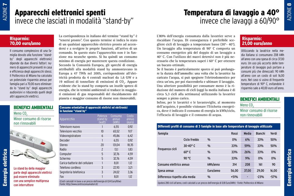 Il Politecnico di Milano ha calcolato un potenziale risparmio annuo per famiglia pari a 70,00 euro eliminando lo stand by degli apparecchi audiovisivi e riducendo quelli degli altri apparecchi